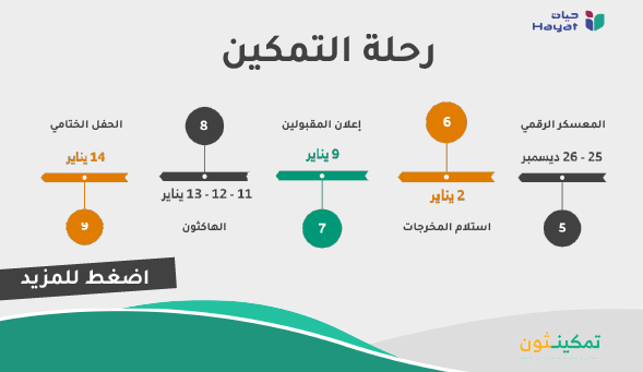 رلة التمكين