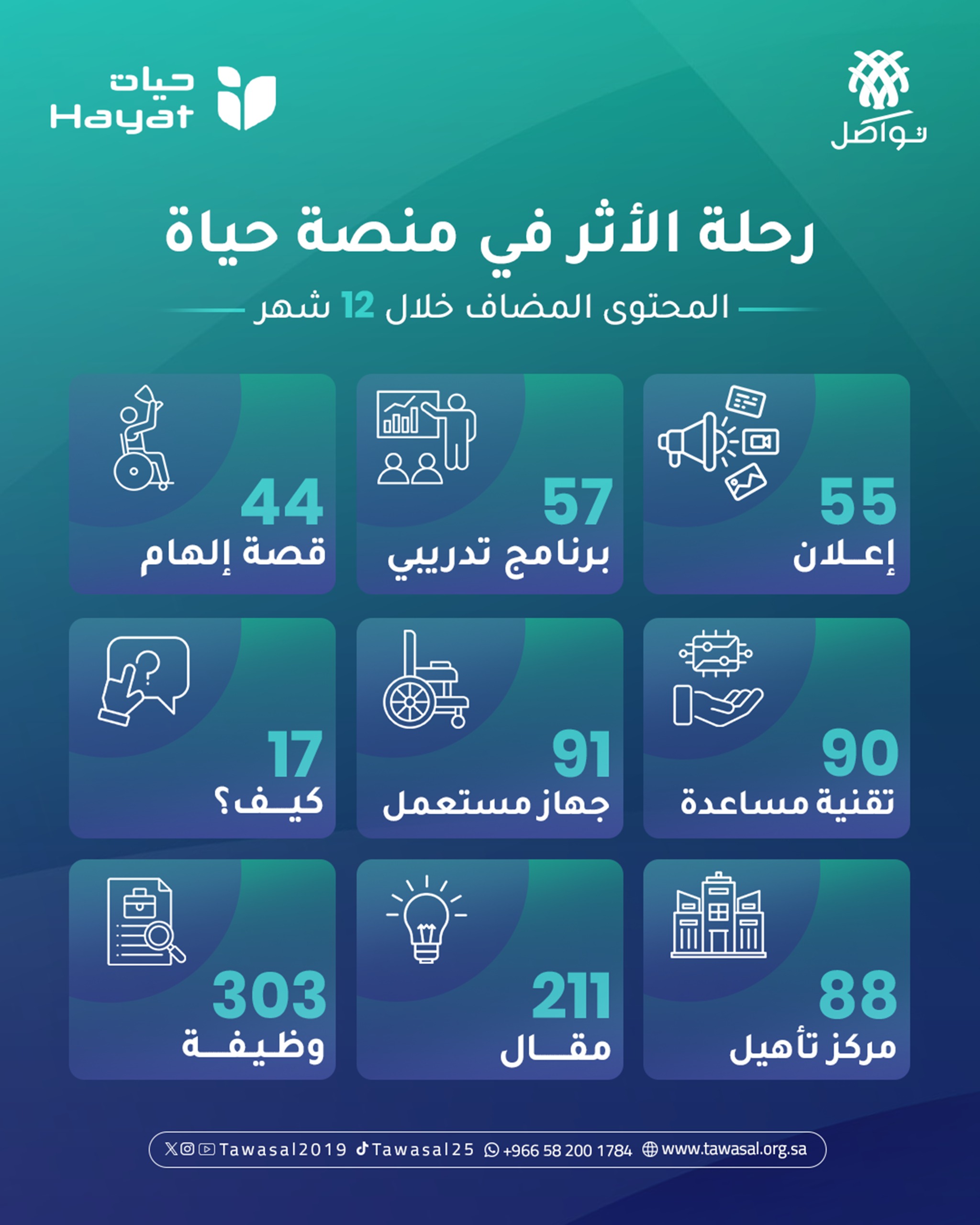 أرقام منجزات حياة