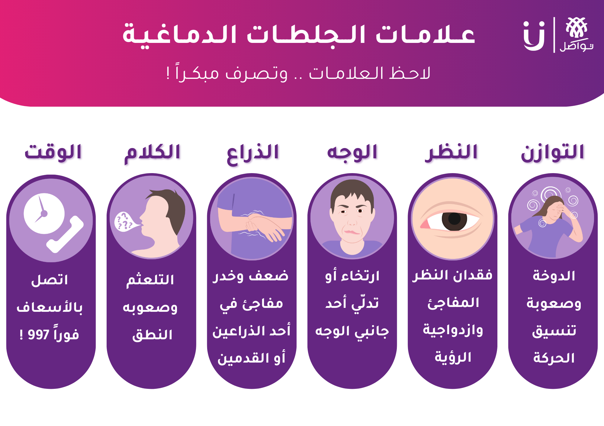 صورة انفوجرافيك لشرح القاعدة 